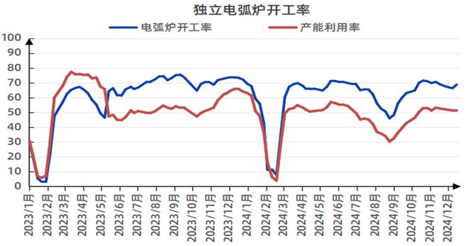 2025年国内废钢市场仍有下跌空间(图2)