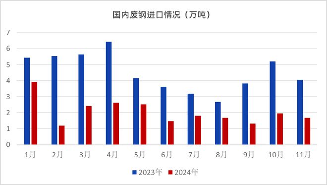 2025年国内废钢市场仍有下跌空间(图4)