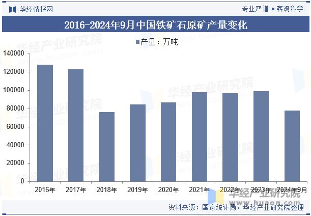 2024年中国合金钢行业分析行业供需呈现平稳发展态势未来新兴领域的应用继续保持活力「图」(图3)