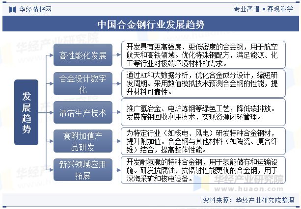 2024年中国合金钢行业分析行业供需呈现平稳发展态势未来新兴领域的应用继续保持活力「图」(图7)