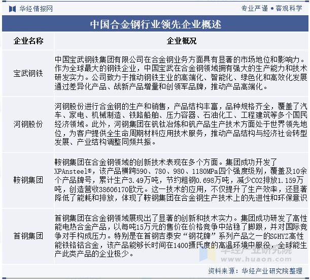 2024年中国合金钢行业分析行业供需呈现平稳发展态势未来新兴领域的应用继续保持活力「图」(图6)