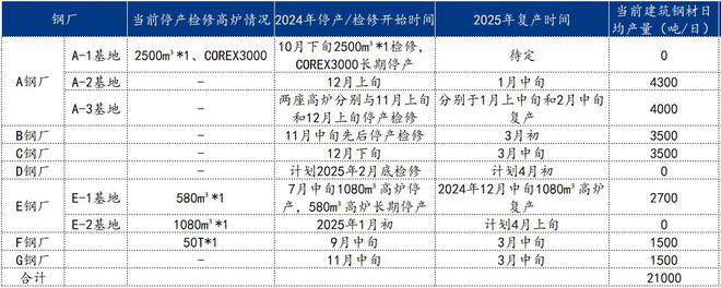 Mysteel：新疆主要钢厂自发减产建筑钢材影响几何？(图1)