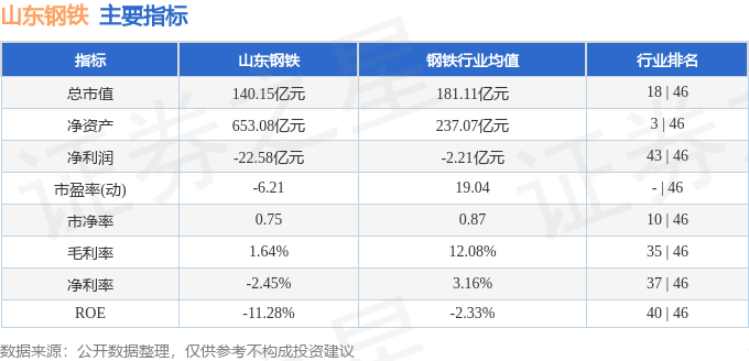 股票行情快报：山东钢铁（600022）4月28日主力资金净买入103264万元(图2)