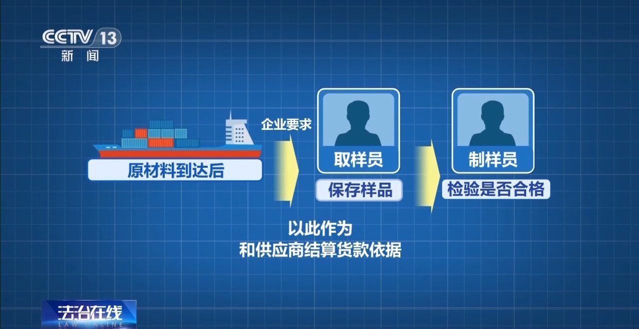 5吨煤炭“瞬间蒸发”？掺水炭致企业损失千万腐败窝案曝光(图5)
