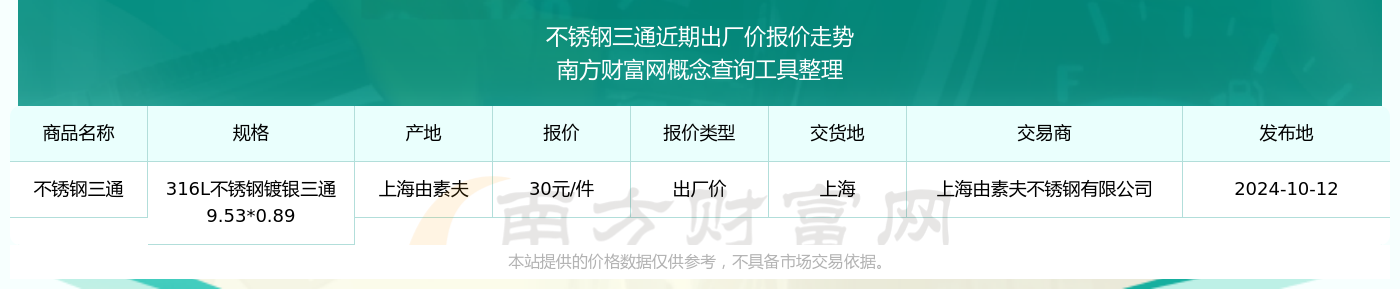 不锈钢三通出厂价报价行情（2024年10月12日）(图2)