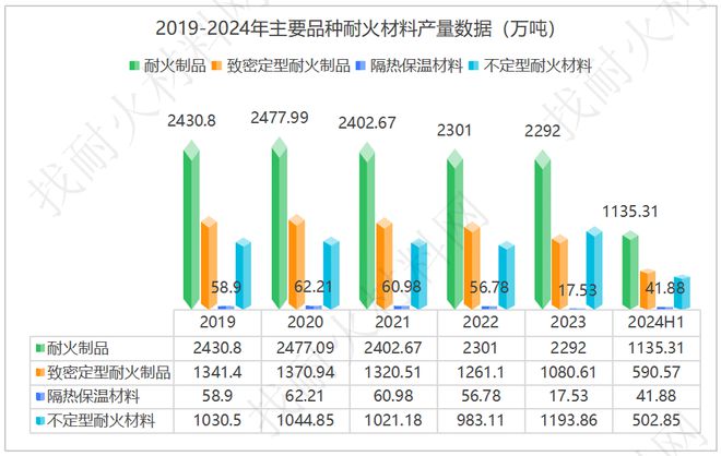 耐火材料行业现状及破局之道(图2)