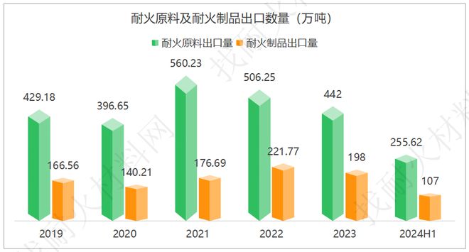 耐火材料行业现状及破局之道(图6)