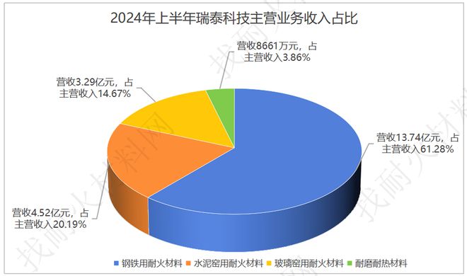 耐火材料行业现状及破局之道(图3)