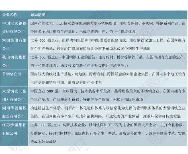 2025-2029年中国钢材市场前景预测及投资咨询报告(图2)