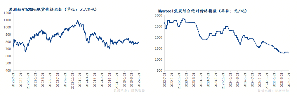 Mysteel：螺纹钢基本面边际走弱价格波动收窄(图6)