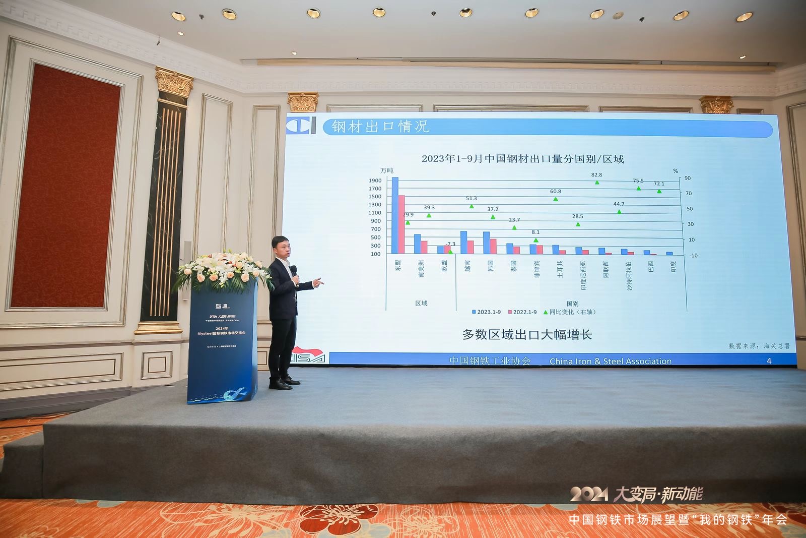 2024年Mysteel国际钢铁交流会圆满落幕(图4)