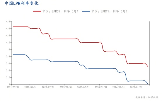 Mysteel：空头情绪升温钢价或面临进一步下跌风险？(图1)