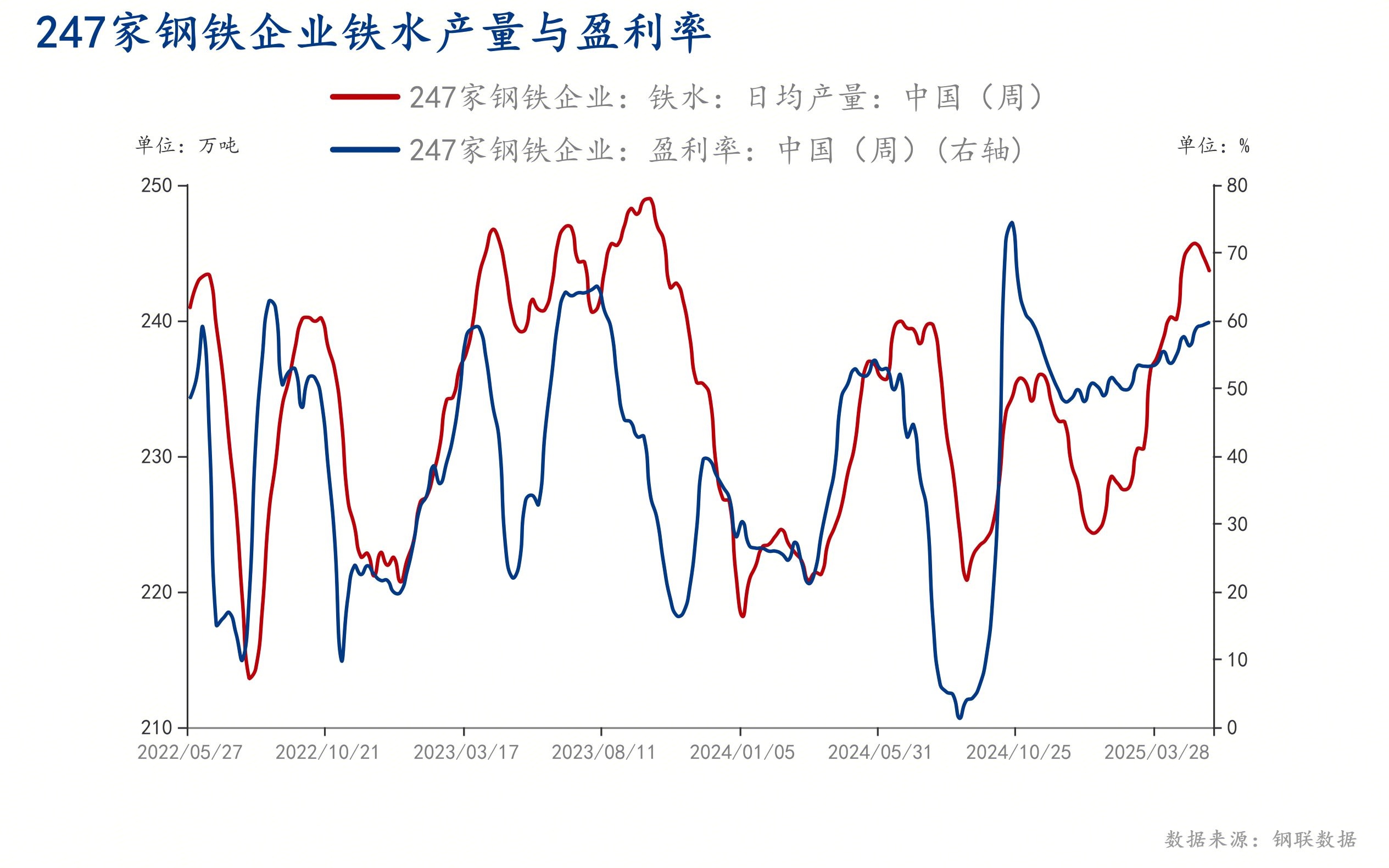 Mysteel：空头情绪升温钢价或面临进一步下跌风险？(图3)
