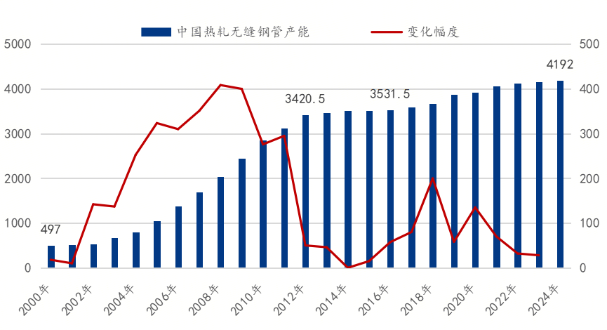 Mysteel参考丨中国无缝钢管供应格局演变(图1)
