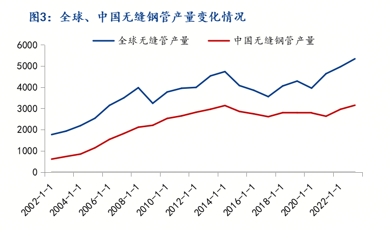 Mysteel参考丨中国无缝钢管供应格局演变(图6)