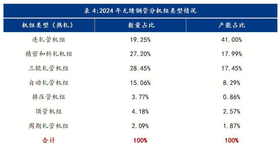 Mysteel参考丨中国无缝钢管供应格局演变(图5)
