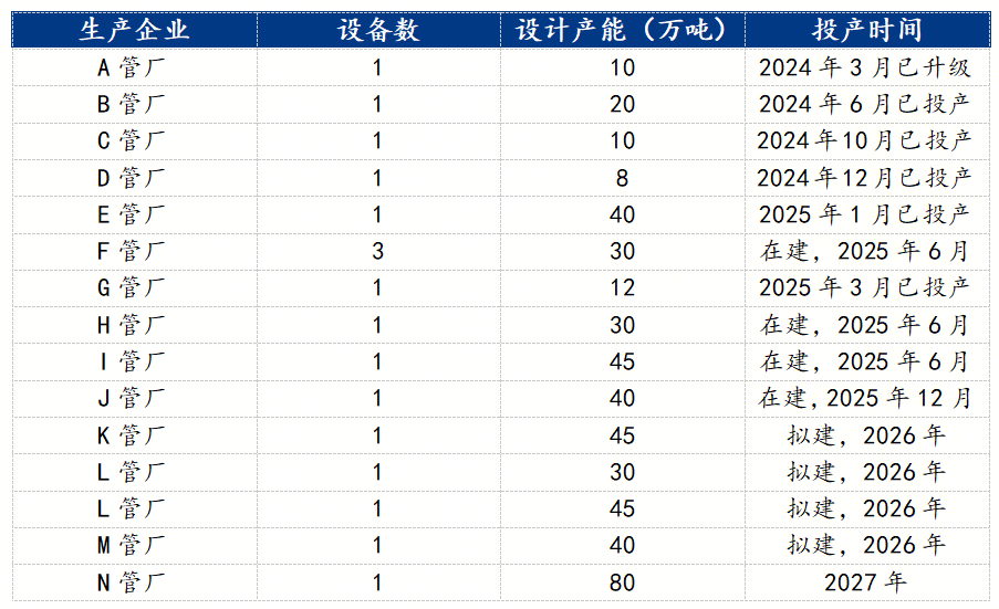 Mysteel参考丨中国无缝钢管供应格局演变(图7)
