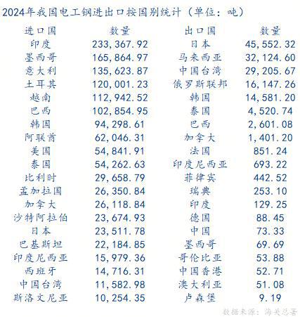 Mysteel：全球电工钢供需格局以及我国外贸分析(图4)
