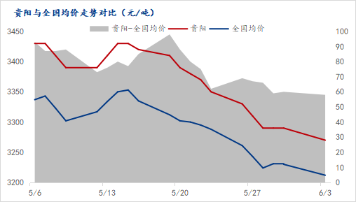 Mysteel月报：雨季来临6月贵州建筑钢材价格或震荡偏弱运行(图1)