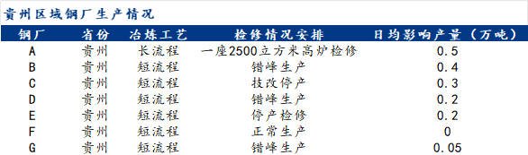 Mysteel月报：雨季来临6月贵州建筑钢材价格或震荡偏弱运行(图2)