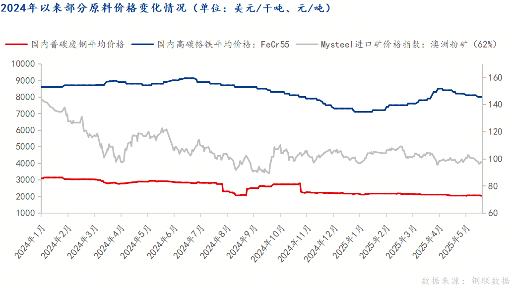 Mysteel月报：6月轴承钢市场价格或将稳中偏弱运行(图5)