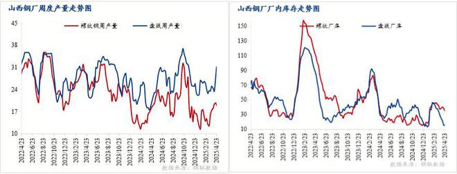 Mysteel：山西螺盘资源简析及后市价格展望(图2)