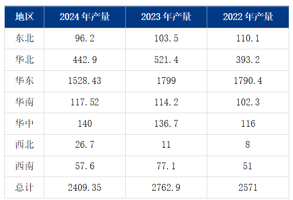 Mysteel参考丨国内彩涂板卷回顾及展望(图1)
