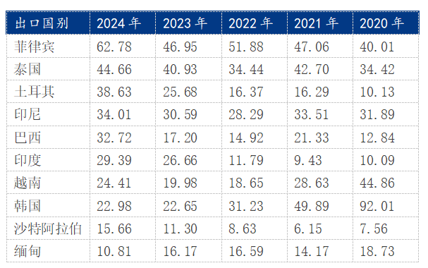 Mysteel参考丨国内彩涂板卷回顾及展望(图2)