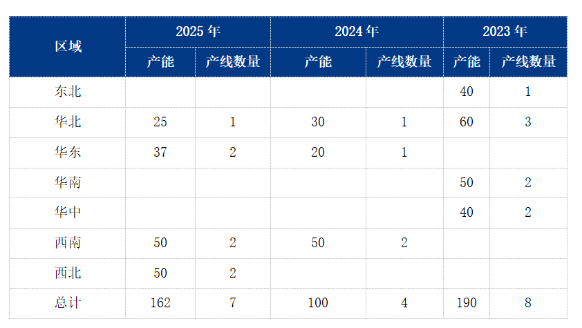Mysteel参考丨国内彩涂板卷回顾及展望(图5)