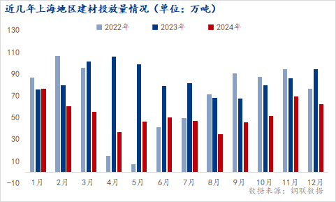 Mysteel年报：2025年上海建筑钢材价格或重心下移(图4)