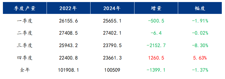 Mysteel参考丨2025年我国粗钢产量将继续下降结构将继续优化(图2)