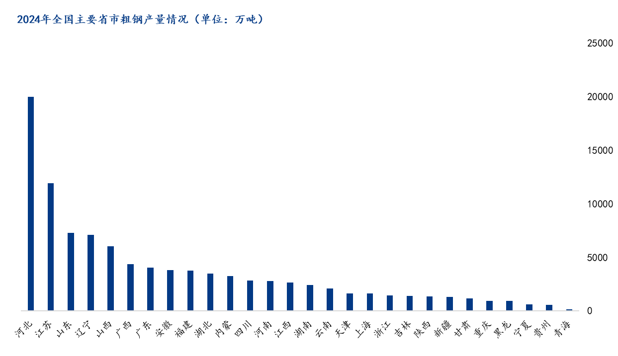 Mysteel参考丨2025年我国粗钢产量将继续下降结构将继续优化(图3)