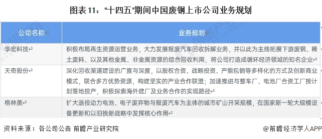 【全网最全】2024年中国废钢行业上市公司市场竞争格局分析四大方面进行全方位对比(图6)