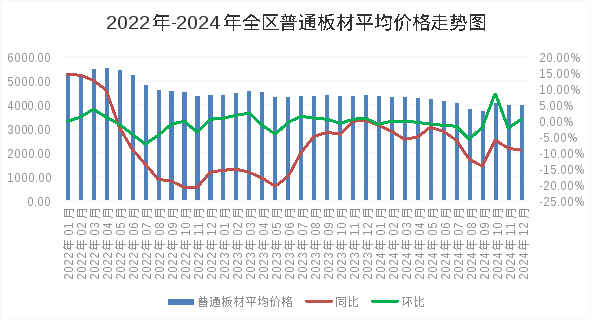 2024年全区主要工业生产资料价格运行情况及后期走势预测(图2)