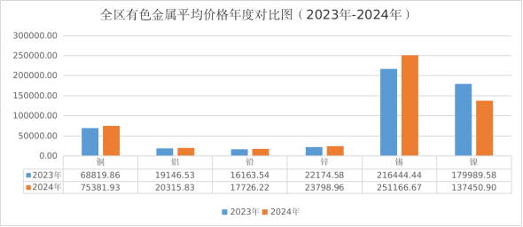 2024年全区主要工业生产资料价格运行情况及后期走势预测(图3)