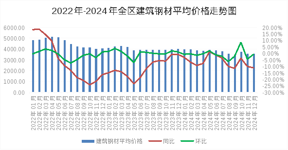 2024年全区主要工业生产资料价格运行情况及后期走势预测(图7)