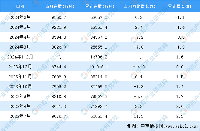 2024年6月全国粗钢产量数据统计分析(图2)