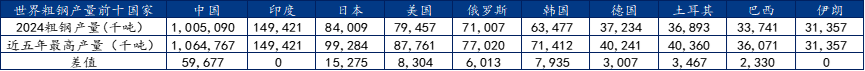 Mysteel解读：产能过剩与内外平衡——基于钢材出口量调整的分析(图2)