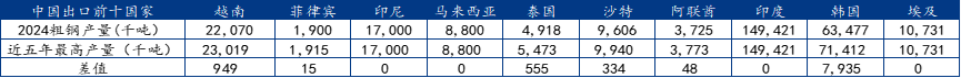 Mysteel解读：产能过剩与内外平衡——基于钢材出口量调整的分析(图3)
