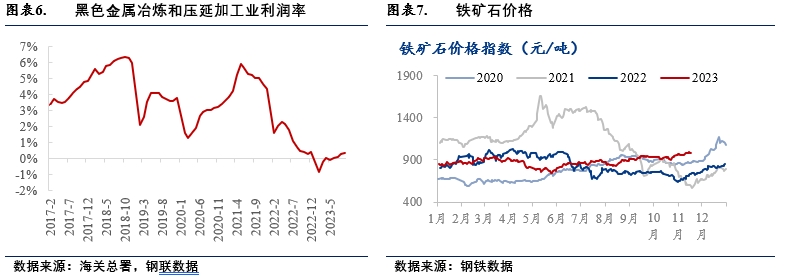 核心观点：预计2024年我国钢材出口量仍然会高位运行但难以继续增加。虽然海外部分市场仍然有需求存在无论是对非洲、中南美洲地区还是对东南亚国家等基(图5)