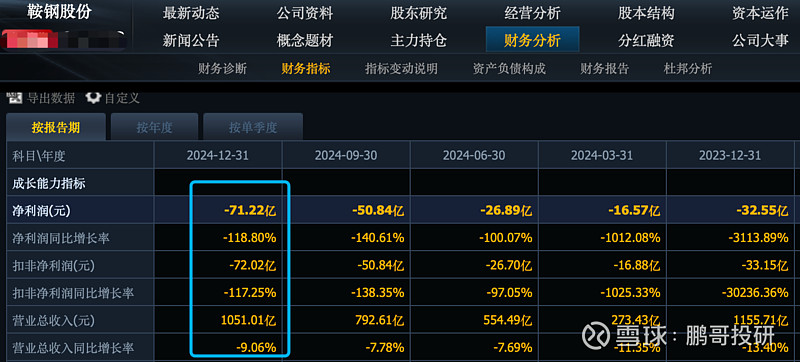 5家钢铁股集体暴雷龙头亏损71亿比房地产股还惨原因是它(图1)