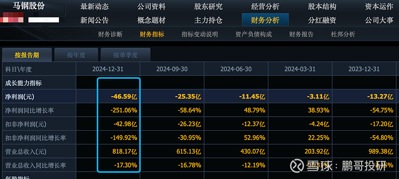5家钢铁股集体暴雷龙头亏损71亿比房地产股还惨原因是它(图2)