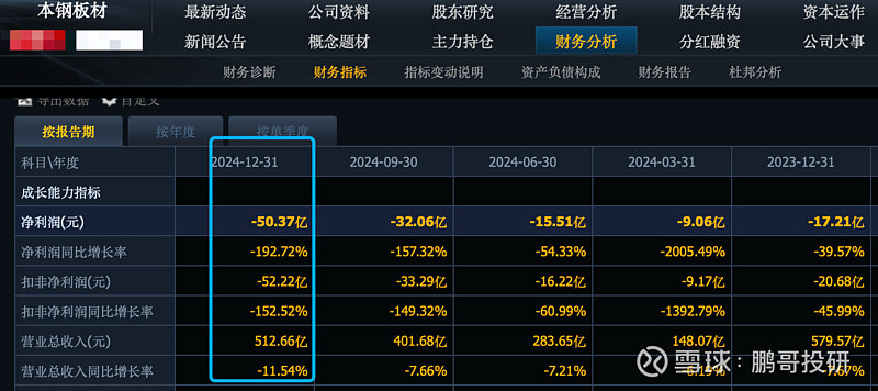5家钢铁股集体暴雷龙头亏损71亿比房地产股还惨原因是它(图3)