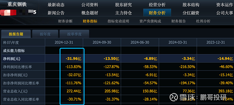5家钢铁股集体暴雷龙头亏损71亿比房地产股还惨原因是它(图4)