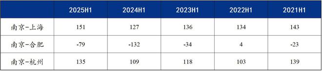Mysteel半年报：2025下半年江苏建筑钢材价格或宽幅震荡(图3)