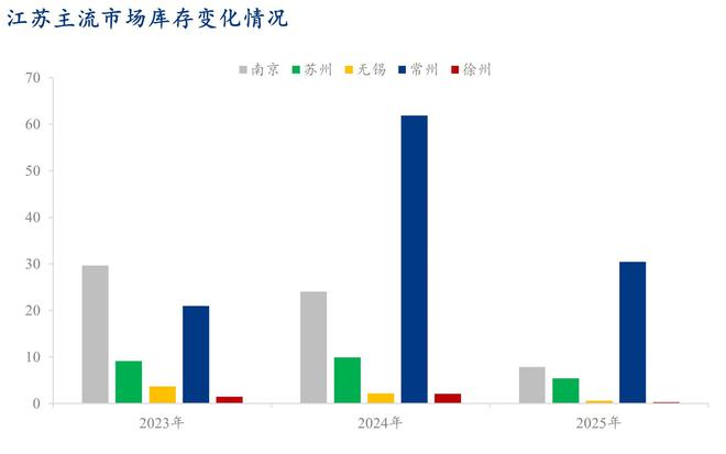 Mysteel半年报：2025下半年江苏建筑钢材价格或宽幅震荡(图7)