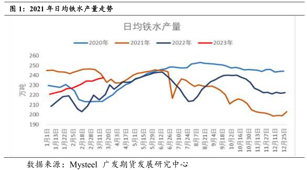 复盘钢厂限产对黑色金属价格走势影响(图1)