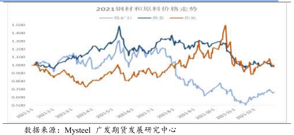 复盘钢厂限产对黑色金属价格走势影响(图2)