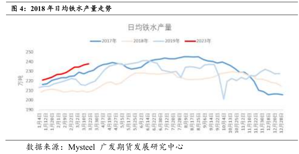 复盘钢厂限产对黑色金属价格走势影响(图4)