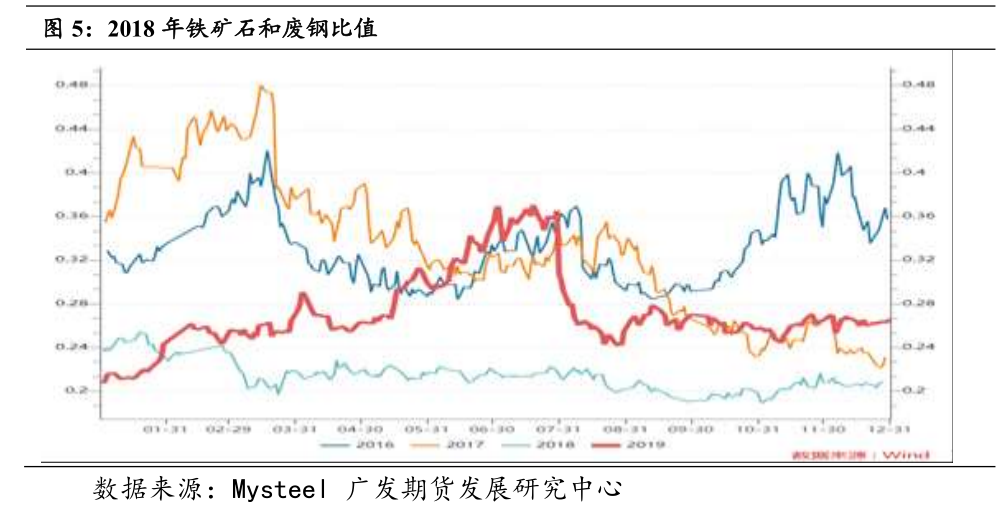 复盘钢厂限产对黑色金属价格走势影响(图6)
